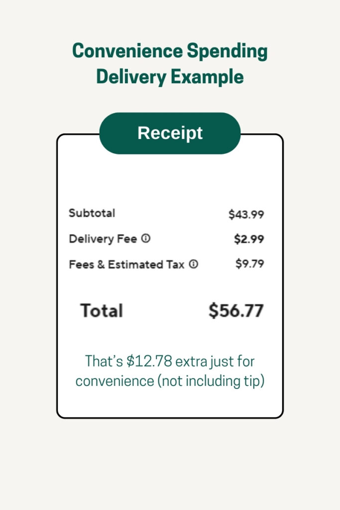 convenience spending delivery fees example
