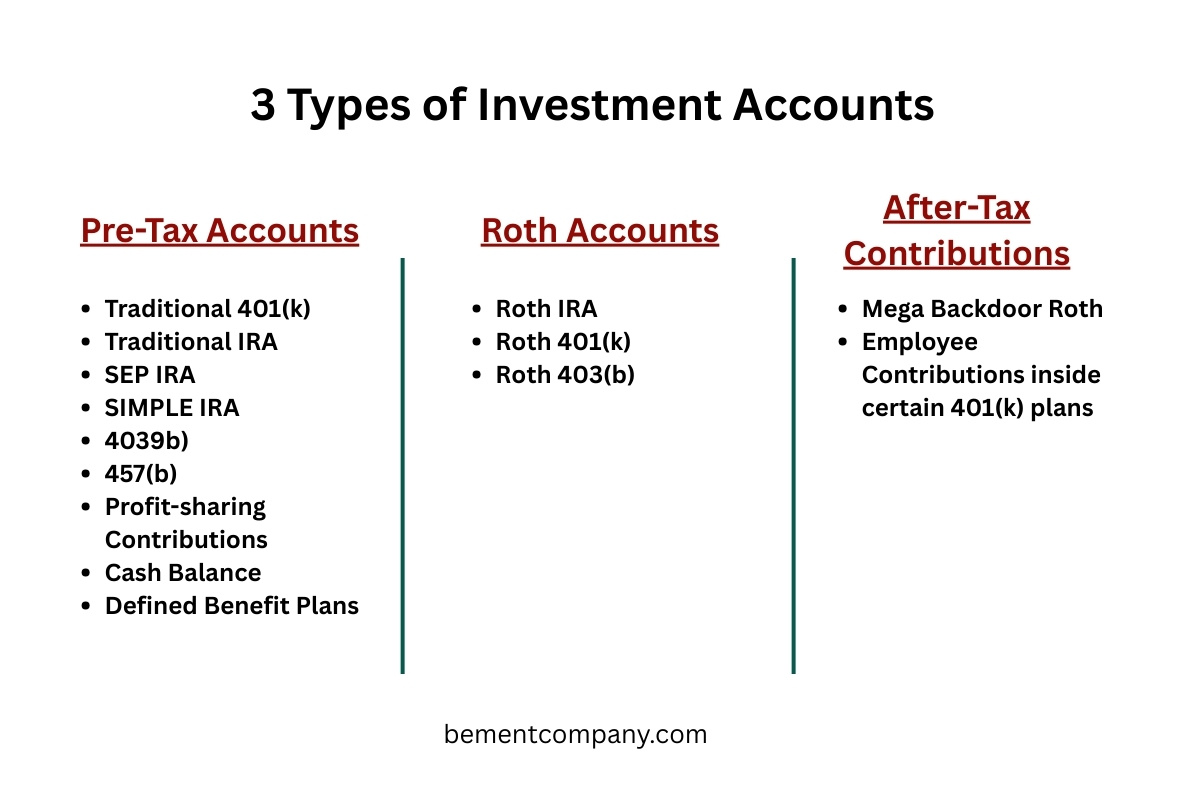 Table separating categories of investment accounts