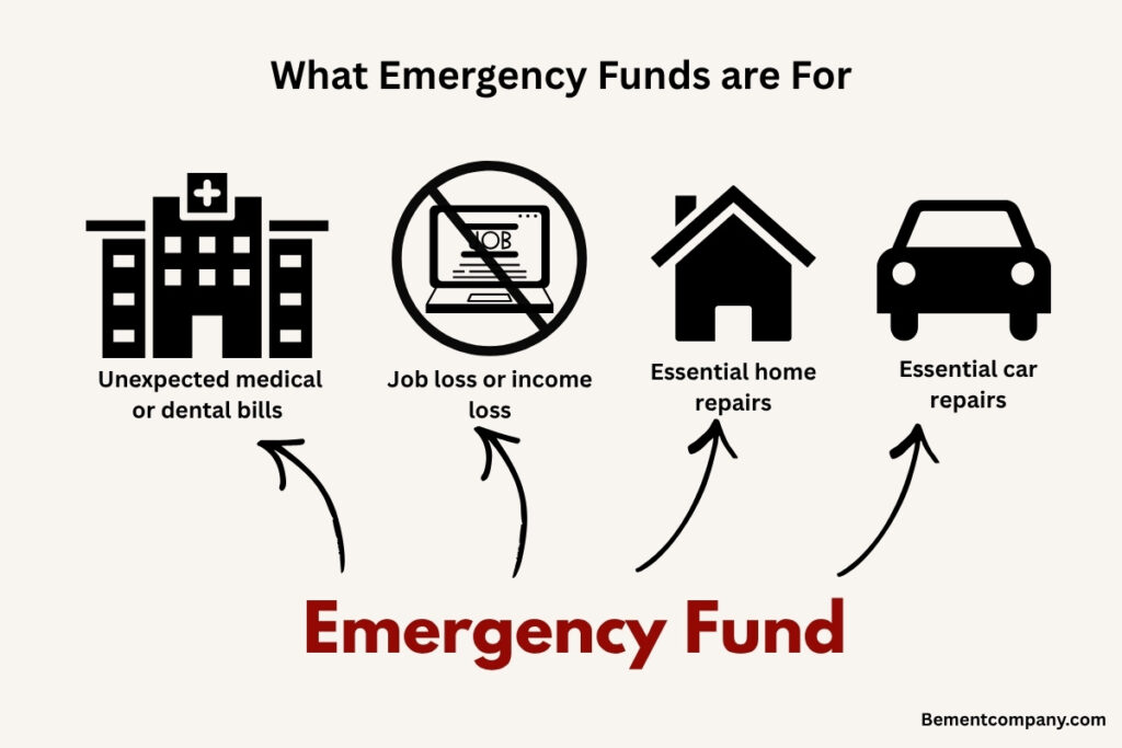 Emergency fund uses